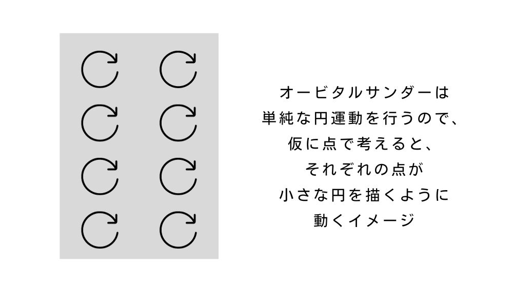 オービタルサンダーは単純な円運動のみ