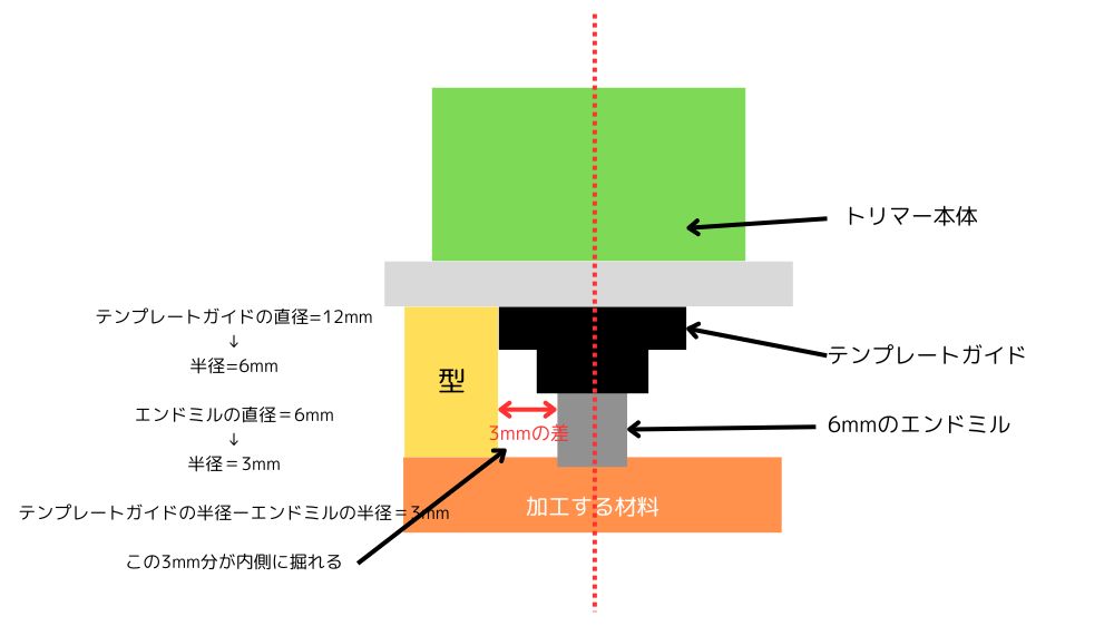 テンプレートガイドの説明